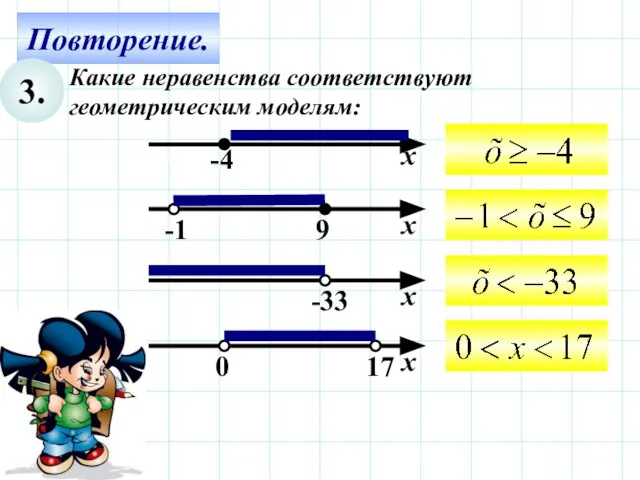 Повторение. 3. Какие неравенства соответствуют геометрическим моделям: