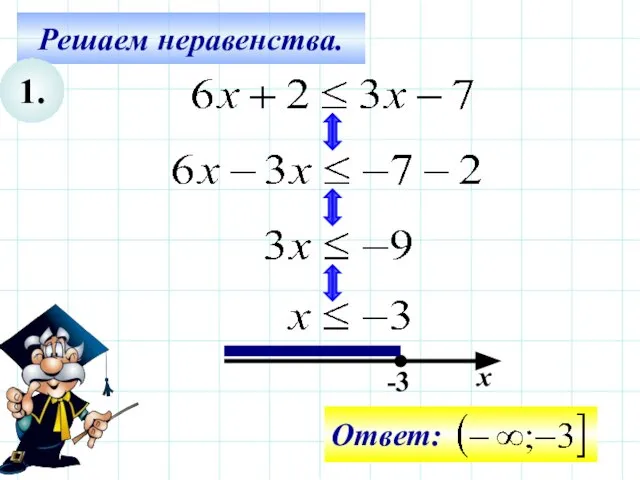 Решаем неравенства. 1. -3 х