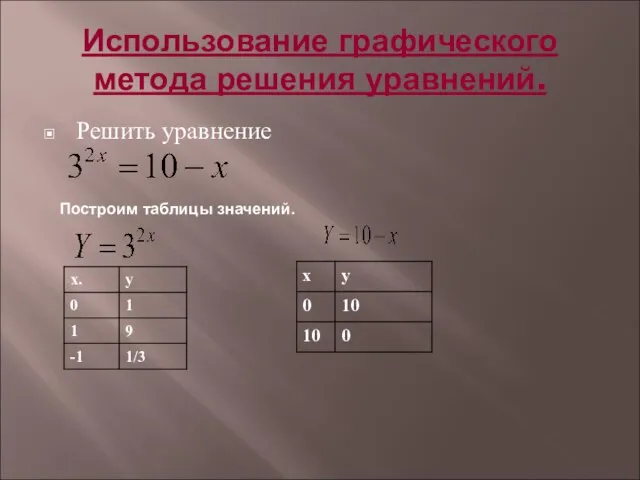 Использование графического метода решения уравнений. Решить уравнение Построим таблицы значений.