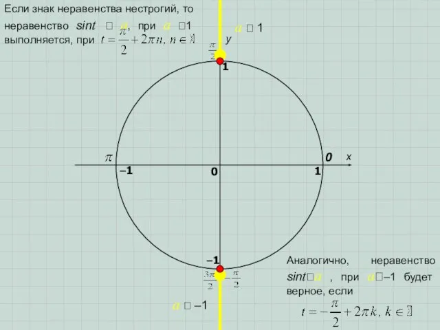 x y 0 1 0 1 –1 –1 a  1 a