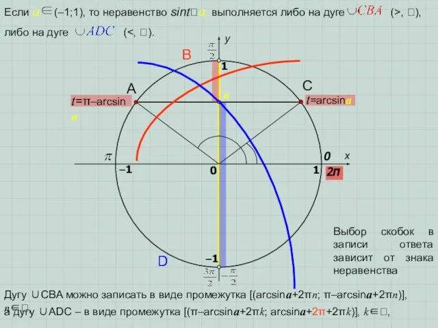 x y 0 1 0 1 t=arcsina t=π–arcsina a –1 –1 2π