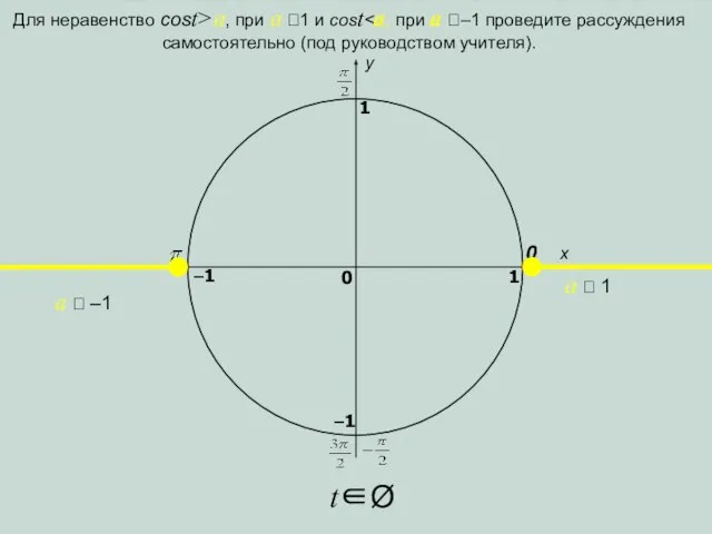 x y 0 1 0 1 –1 –1 a  –1 a