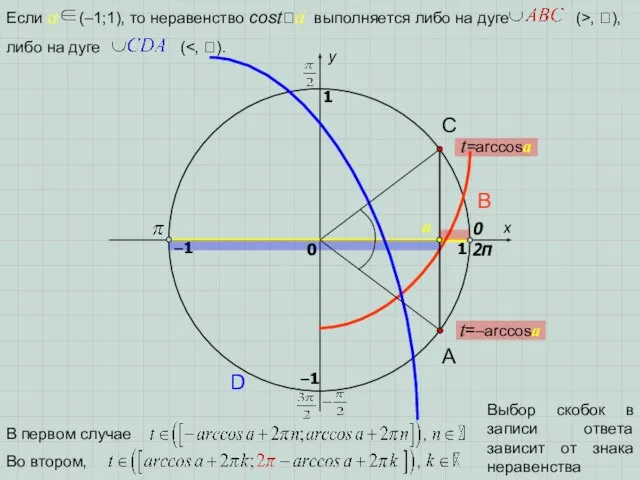 x y 0 1 1 –1 –1 2π A D B C