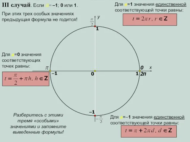 x y 0 1 0 1 –1 –1 III случай. Если a=