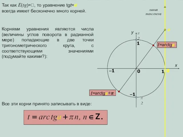 x y 1 0 1 –1 0 линия тангенсов a Так как