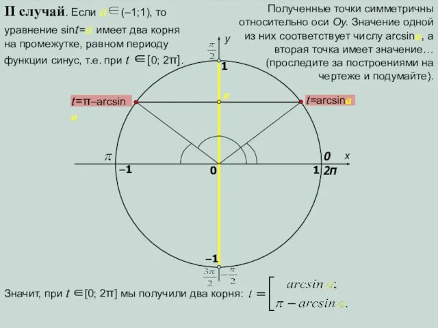 x y 0 1 0 1 t=arcsina t=π–arcsina a –1 –1 II