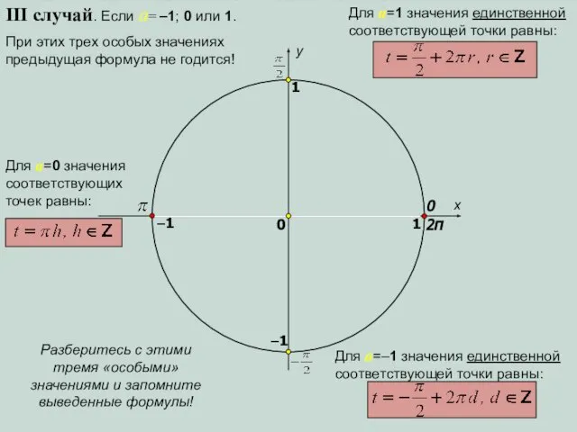 x y 0 1 0 1 –1 –1 III случай. Если a=