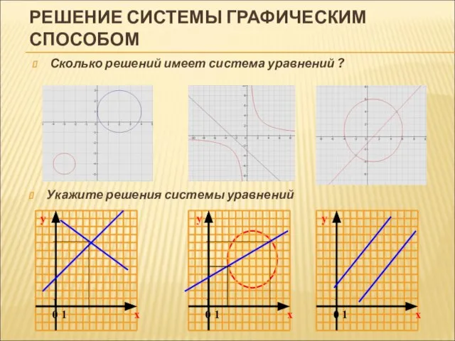 РЕШЕНИЕ СИСТЕМЫ ГРАФИЧЕСКИМ СПОСОБОМ Укажите решения системы уравнений Сколько решений имеет система уравнений ?