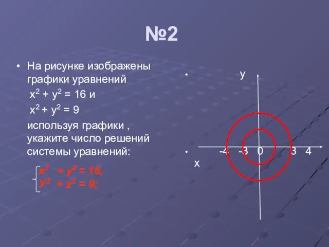 №2 На рисунке изображены графики уравнений х2 + у2 = 16 и