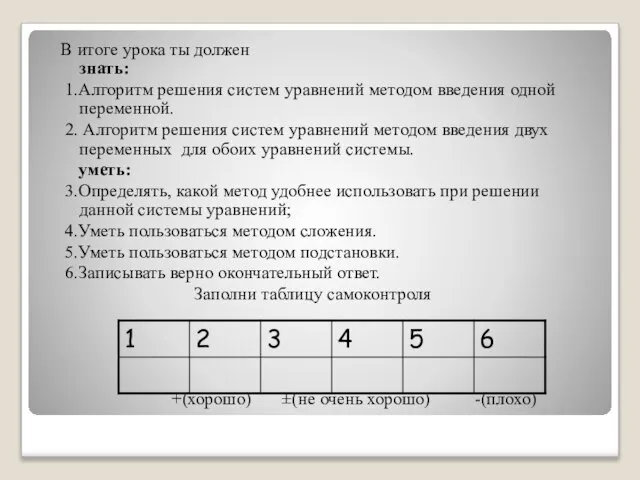 В итоге урока ты должен знать: 1.Алгоритм решения систем уравнений методом введения