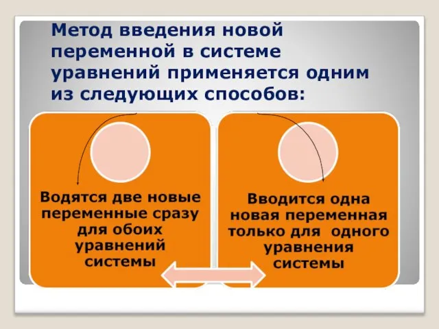 Метод введения новой переменной в системе уравнений применяется одним из следующих способов: