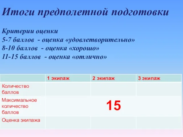 Итоги предполетной подготовки Критерии оценки 5-7 баллов - оценка «удовлетворительно» 8-10 баллов