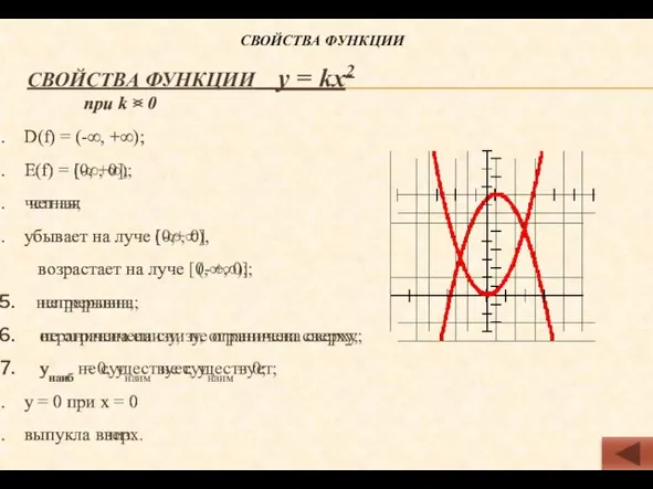 при k D(f) = (-∞, +∞); Е(f) = (-∞, 0]; четная убывает