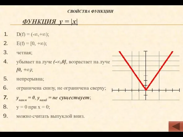 Функция у = |х| D(f) = (-∞,+∞); Е(f) = [0, +∞); четная;