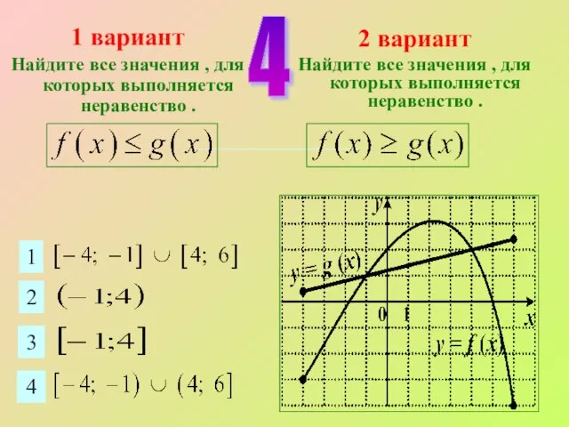 1 2 3 4 1 вариант Найдите все значения , для которых