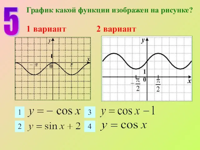 5 1 2 3 4 График какой функции изображен на рисунке? 1 вариант 2 вариант