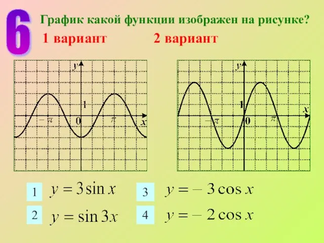 6 График какой функции изображен на рисунке? 1 вариант 2 вариант 1 2 3 4