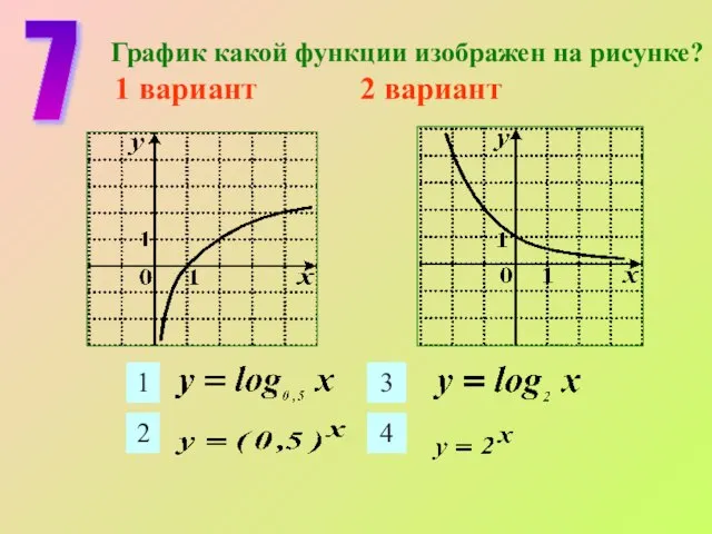 7 График какой функции изображен на рисунке? 1 вариант 2 вариант 1 2 3 4