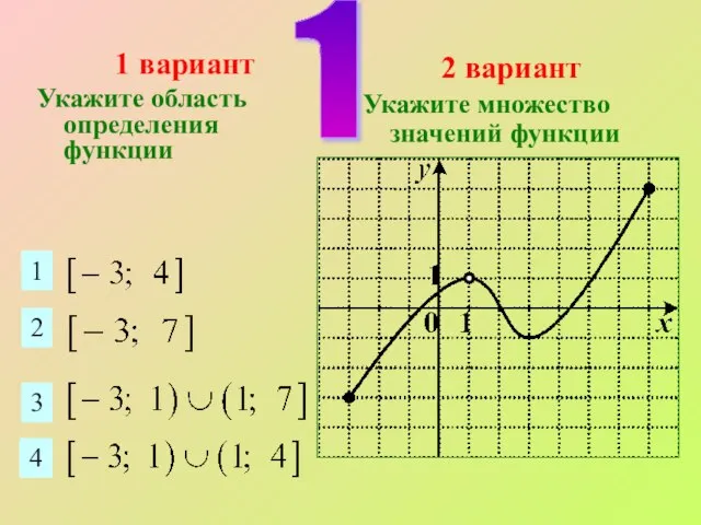 1 вариант Укажите область определения функции 2 вариант Укажите множество значений функции 1