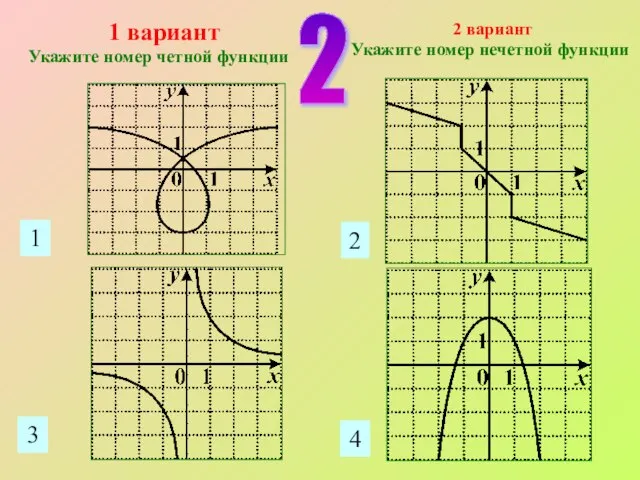 1 2 3 4 2 1 вариант Укажите номер четной функции 2