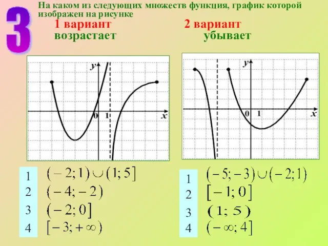 3 На каком из следующих множеств функция, график которой изображен на рисунке