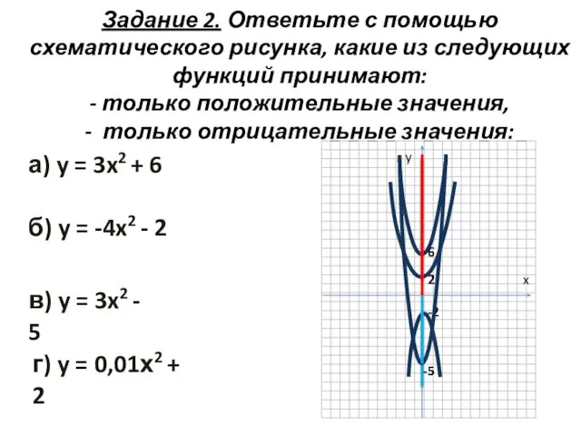 Задание 2. Ответьте с помощью схематического рисунка, какие из следующих функций принимают: