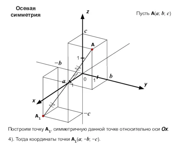 x y z 0 1 1 A 1 a b c Пусть