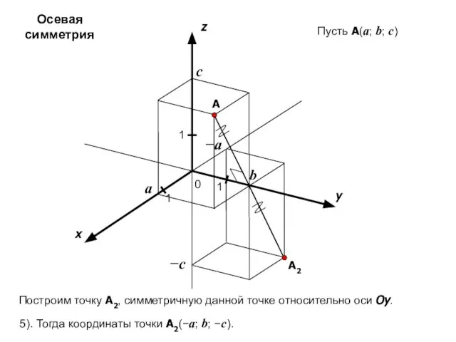 x y z 0 1 1 A 1 a b c Пусть