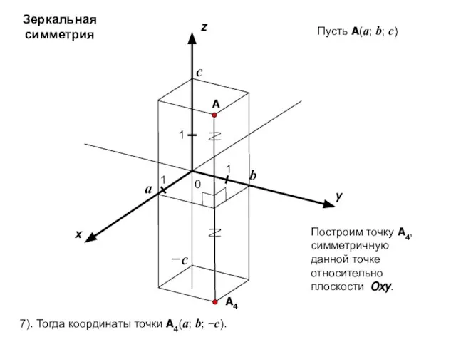 x y z 0 1 1 A 1 a b c Пусть