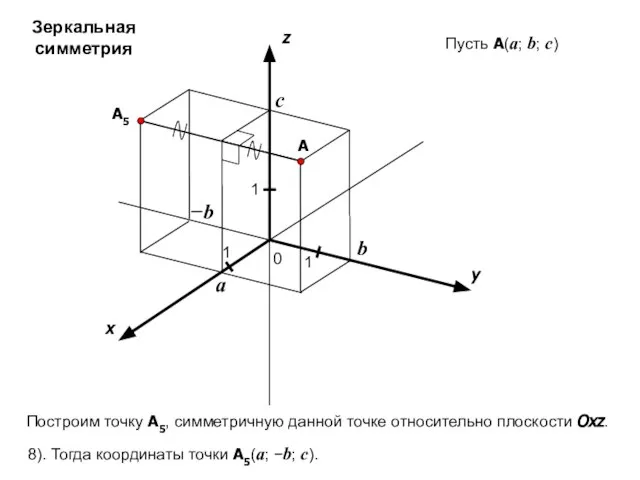 x y z 0 1 1 A 1 a b c Пусть