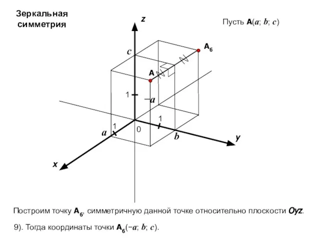 x y z 0 1 1 A 1 a b c Пусть