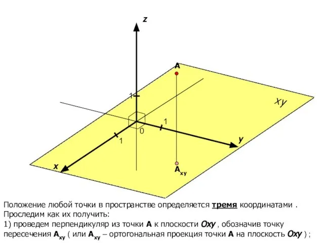 Положение любой точки в пространстве определяется тремя координатами . Проследим как их