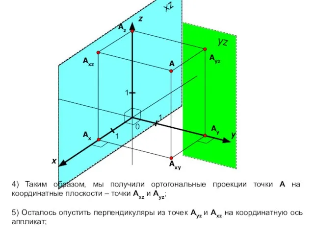 x y 1 1 A Ayz Axz Axy Ax Ay z 1