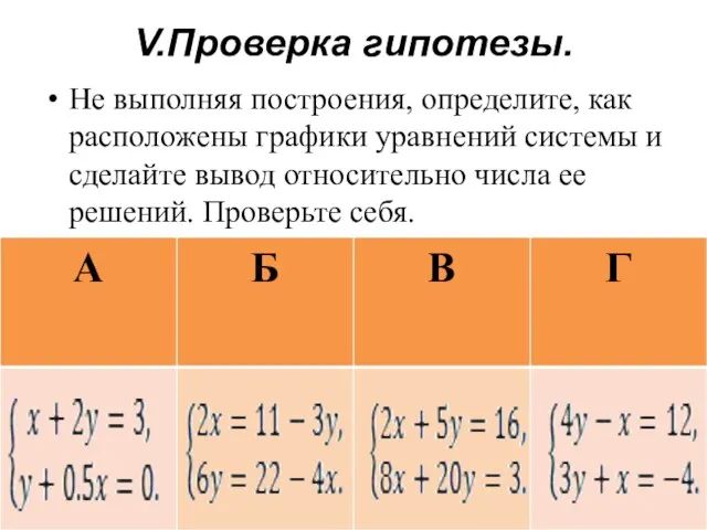 V.Проверка гипотезы. Не выполняя построения, определите, как расположены графики уравнений системы и