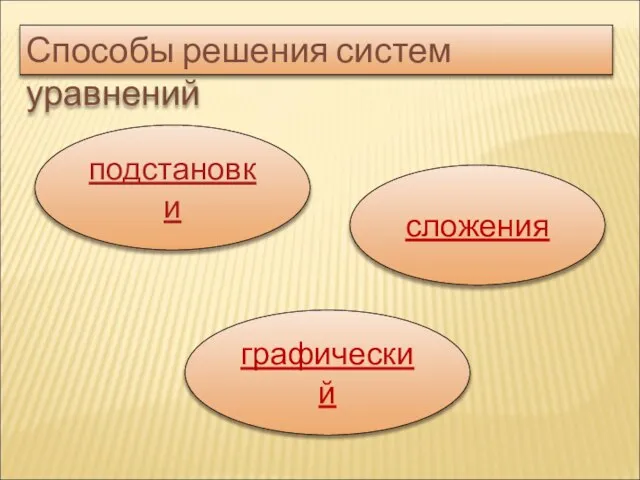 Способы решения систем уравнений подстановки сложения графический