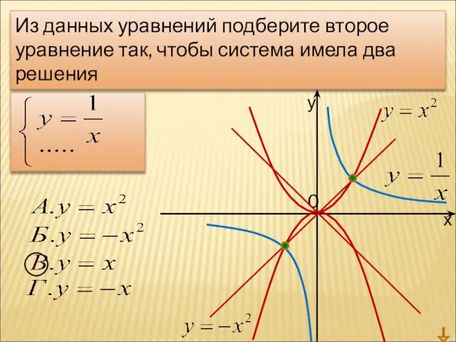 у х 0 Из данных уравнений подберите второе уравнение так, чтобы система имела два решения