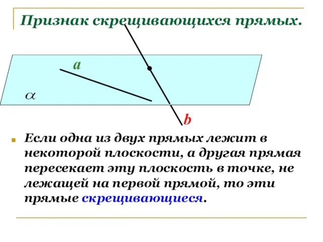 Признак скрещивающихся прямых. Если одна из двух прямых лежит в некоторой плоскости,