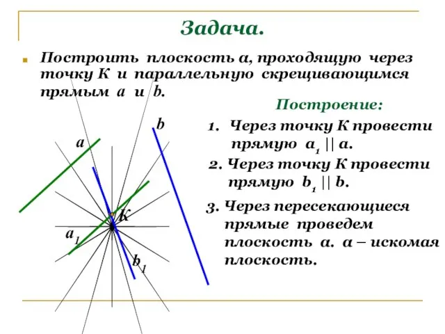 Задача. Построить плоскость α, проходящую через точку К и параллельную скрещивающимся прямым