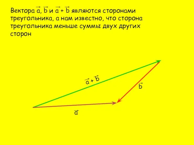 Вектора а, b и а + b являются сторонами треугольника, а нам
