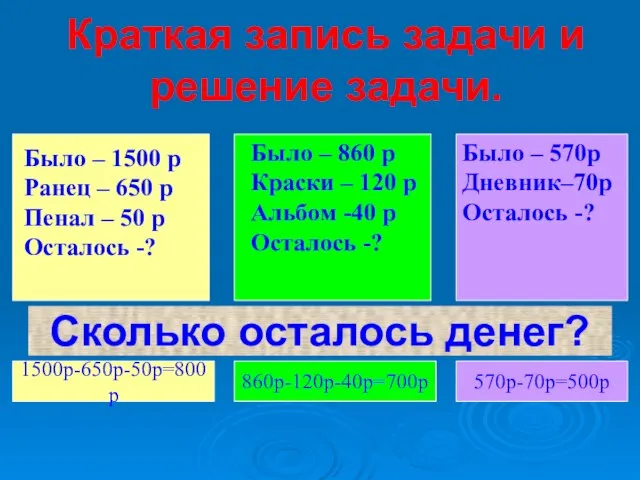 Краткая запись задачи и решение задачи. Было – 1500 р Ранец –