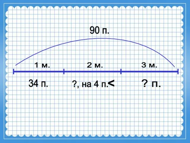 1 м. 2 м. 3 м. 90 п. 34 п. ?, на 4 п. ? п.