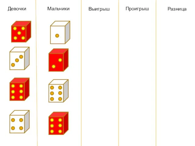 Девочки Мальчики Выигрыш Проигрыш Разница