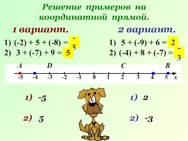Решение примеров на координатной прямой. 1 вариант. А В 2 вариант. (-2)