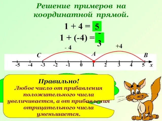 Решение примеров на координатной прямой. 1 + 4 = +4 А В
