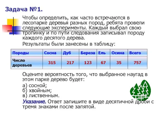 Задача №1. Чтобы определить, как часто встречаются в лесопарке деревья разных пород,