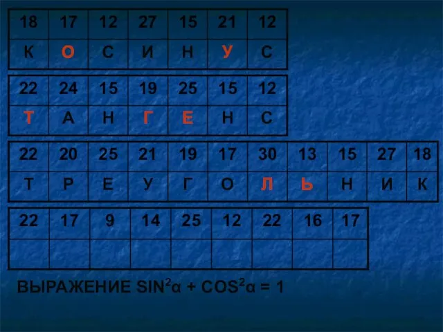 ВЫРАЖЕНИЕ SIN2α + COS2α = 1