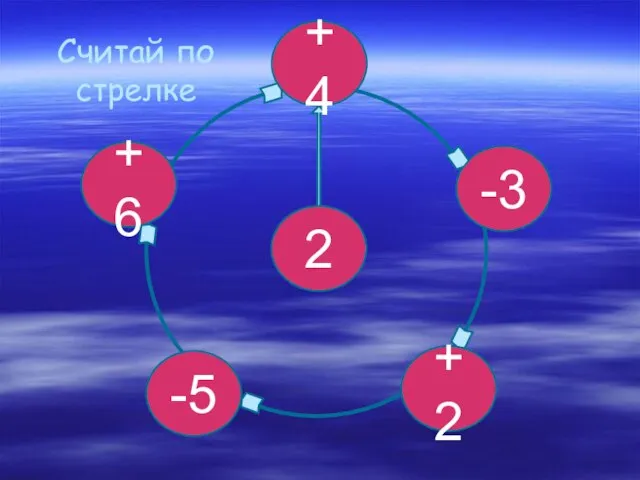 2 -3 +4 +6 -5 +2 Считай по стрелке