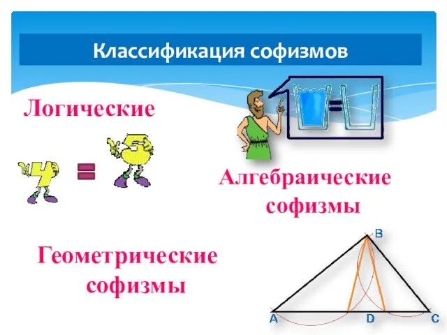 Классификация софизмов Логические Алгебраические софизмы Геометрические софизмы