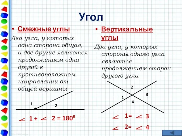 Угол Смежные углы Два угла, у которых одна сторона общая, а две