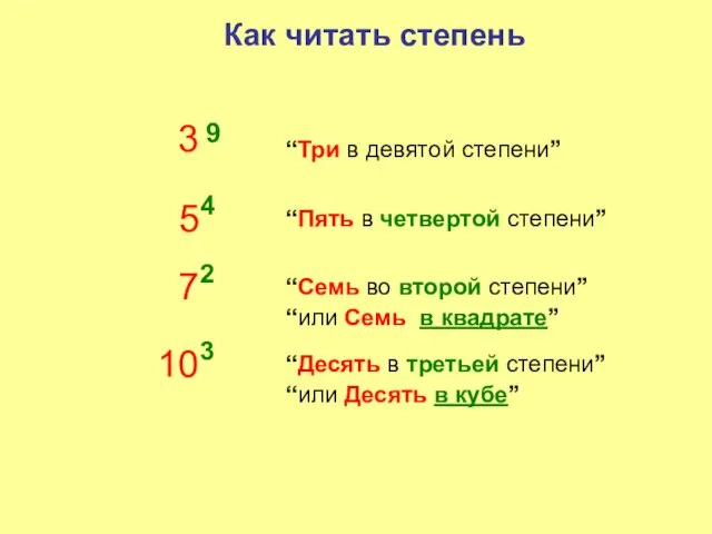 9 3 “Три в девятой степени” 5 4 “Пять в четвертой степени”